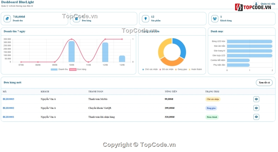 bán website,thiết bị,web bán bóng đèn